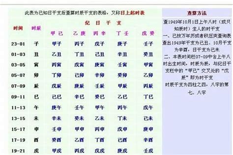 八字贵人查询表_什么八字的人贵人运势最好,第3张